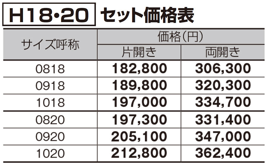 価格表