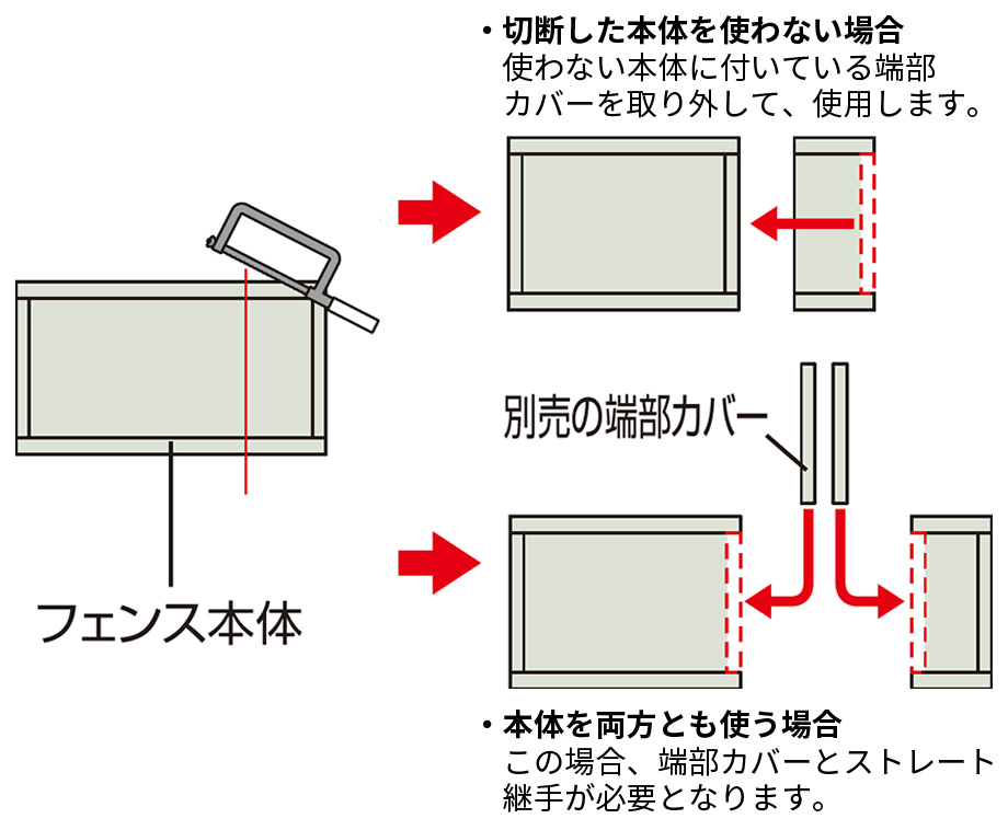 端部カバー