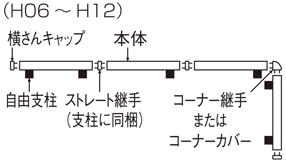 発注に際して（算出例）