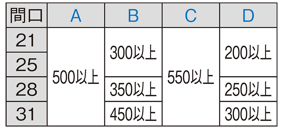 据付図(単位㎜)