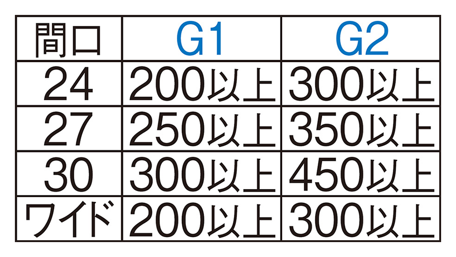 据付図（単位㎜）