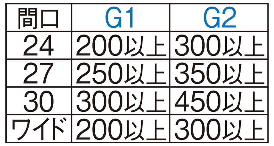 据付図（単位㎜）