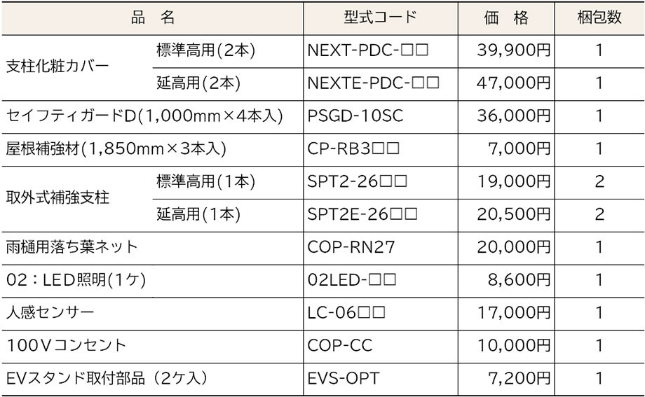 価格表