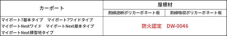 屋根材　防火認定