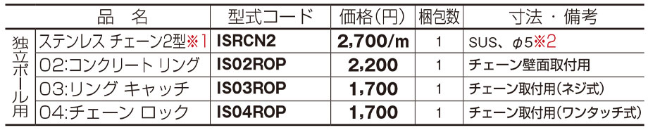 価格表