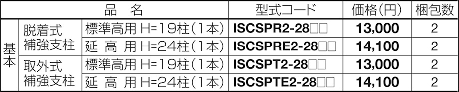 オプション価格表