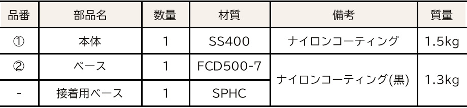 部品構成表