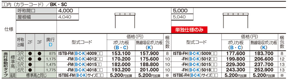 価格表