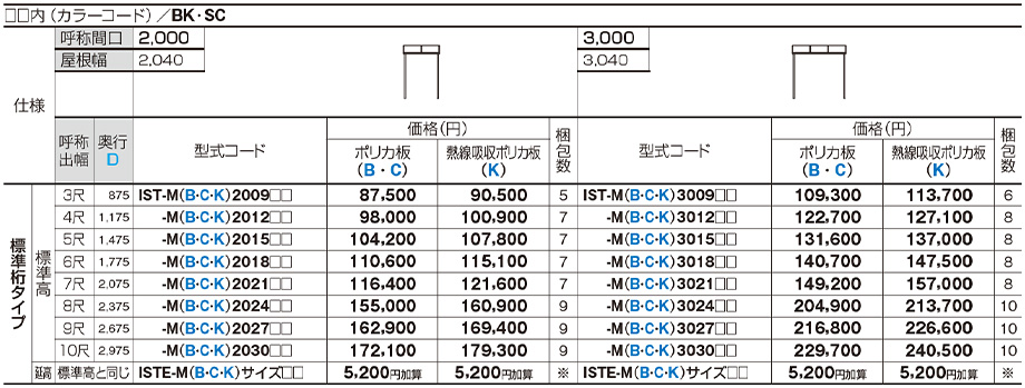 価格表