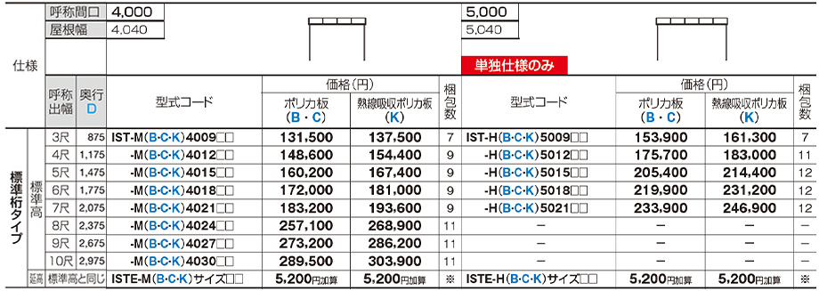 価格表