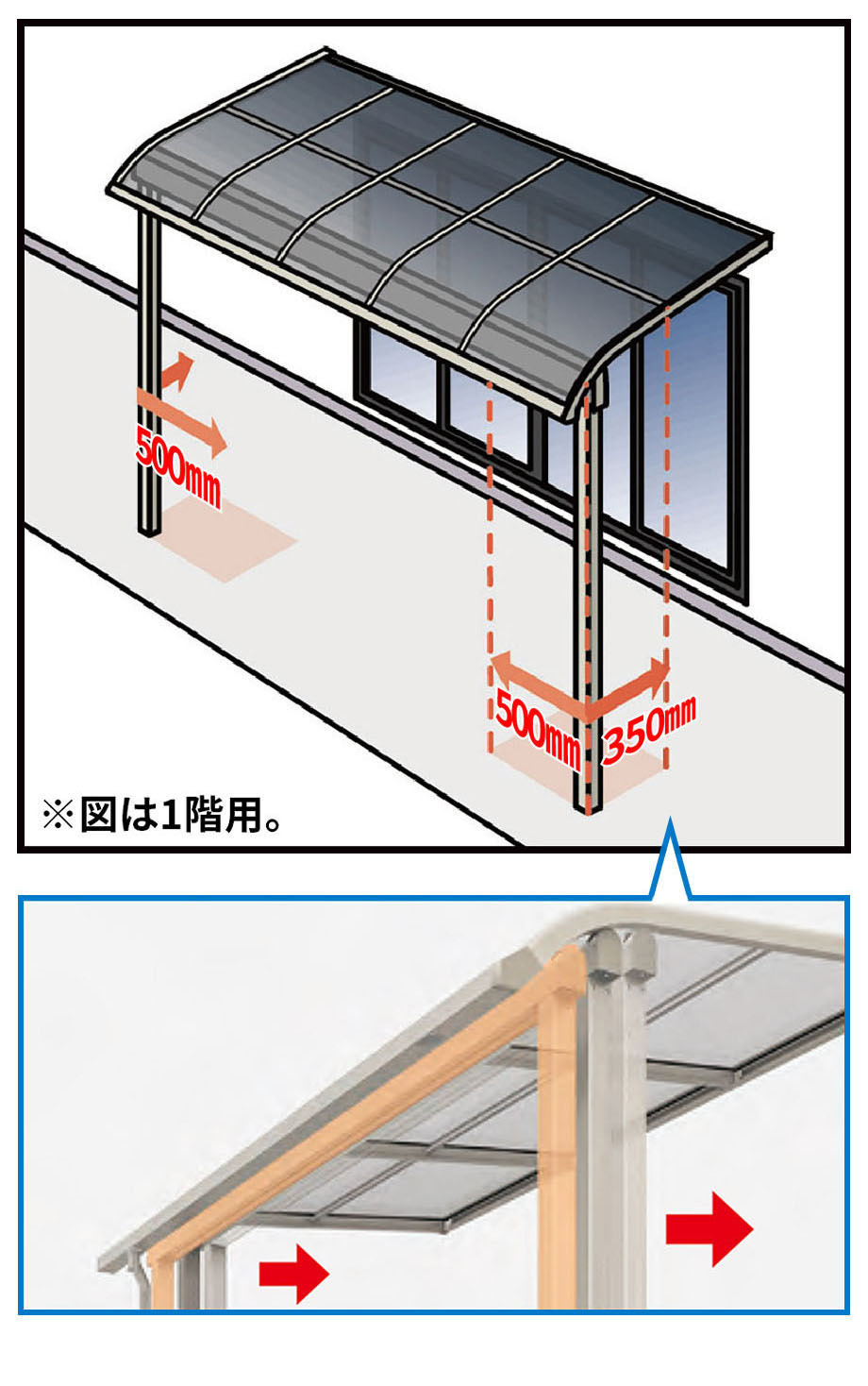 価格表