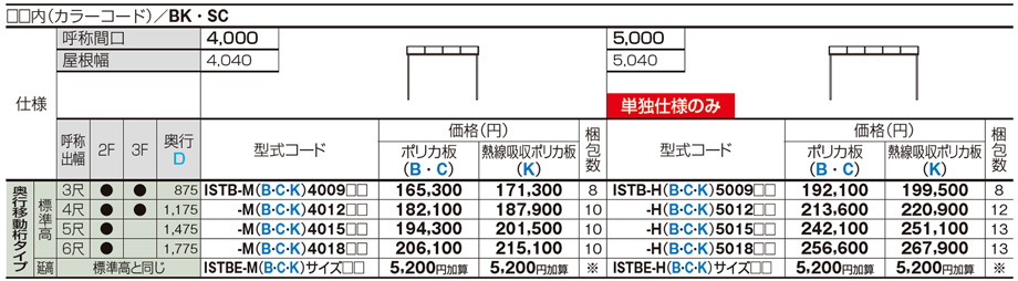 価格表