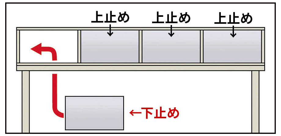 施工方法