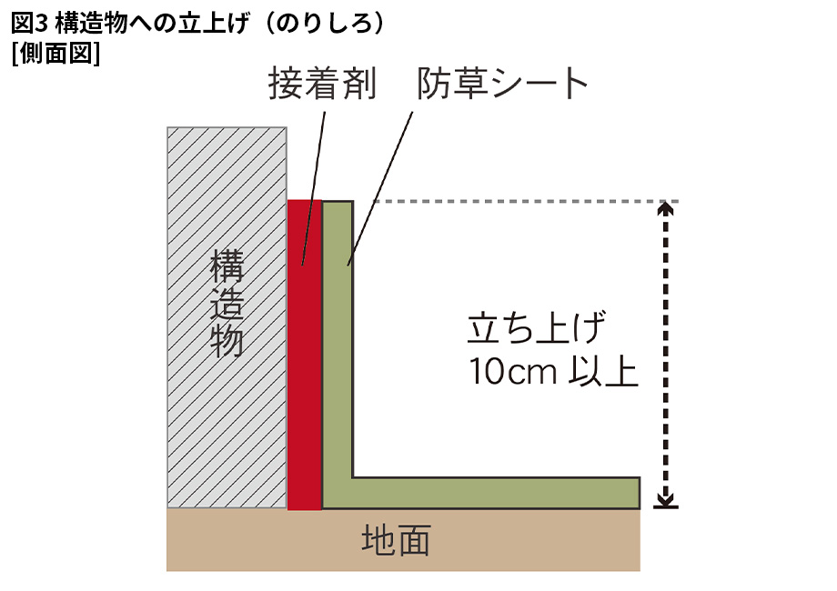 施工方法