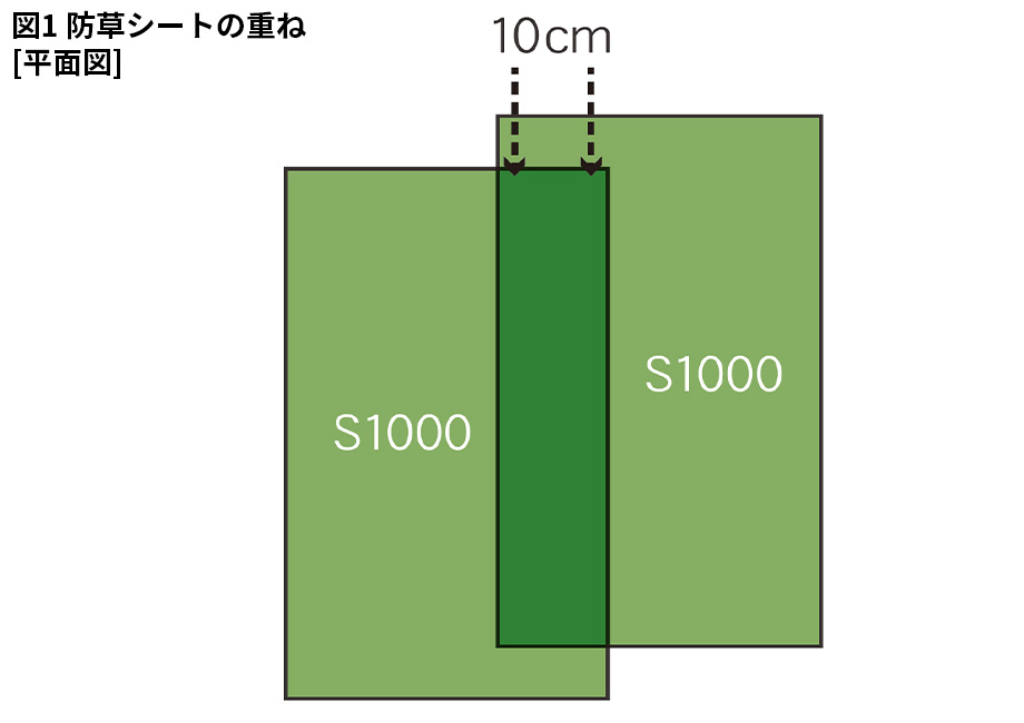 施工方法