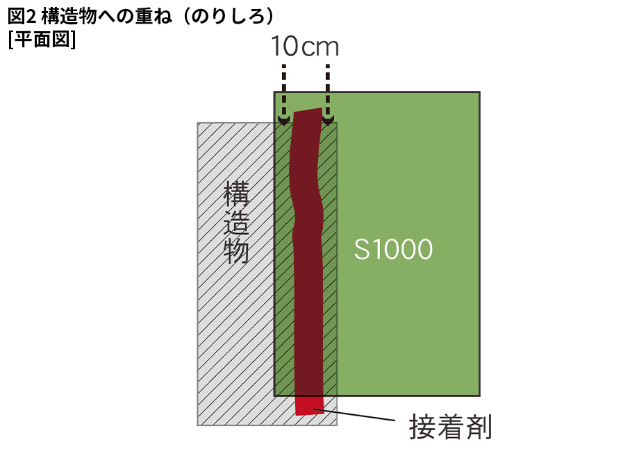 施工方法