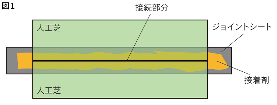 施工方法