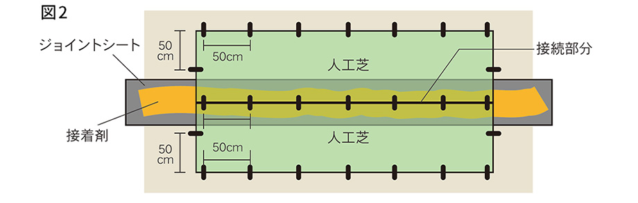 施工方法