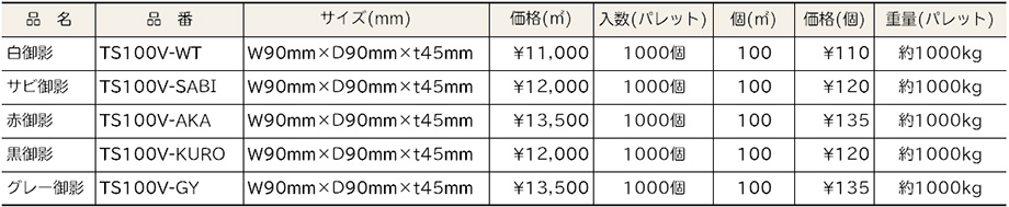 価格表