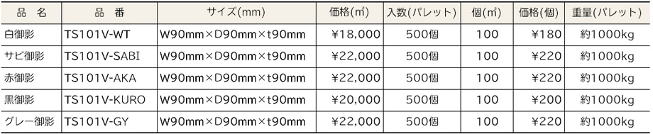 価格表