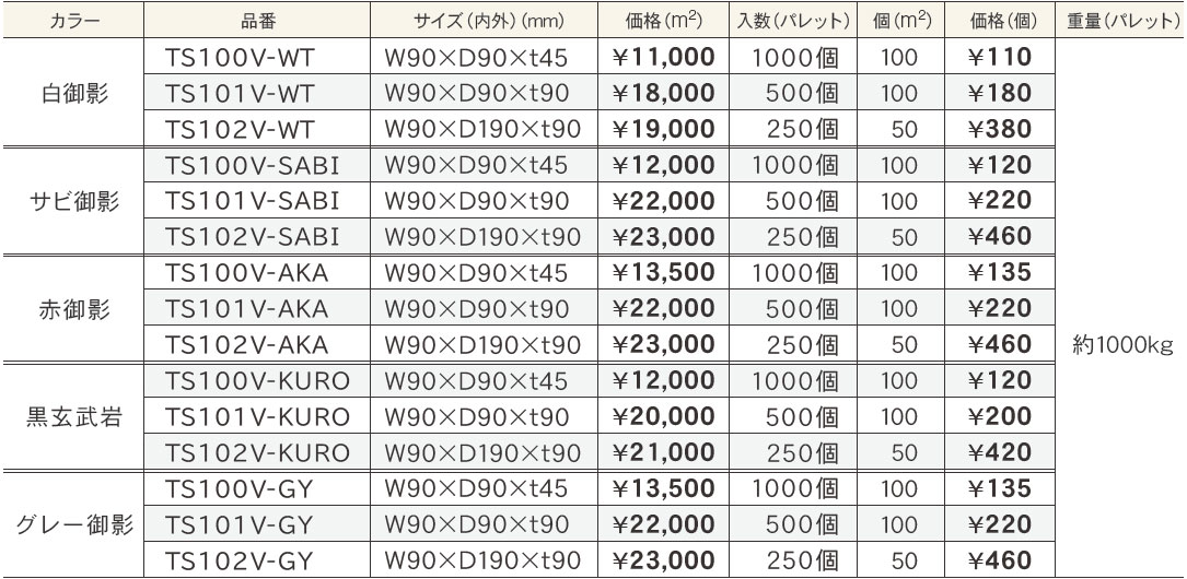 価格表