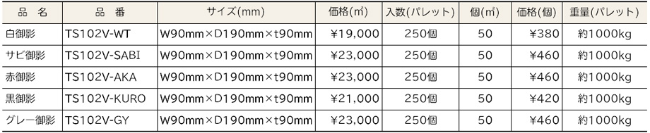 価格表