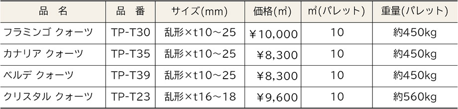 価格表