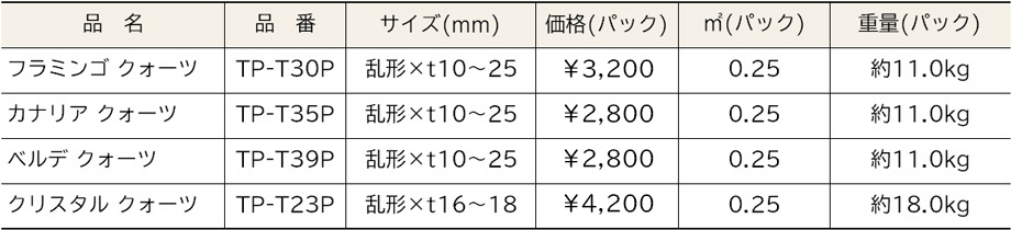 価格表