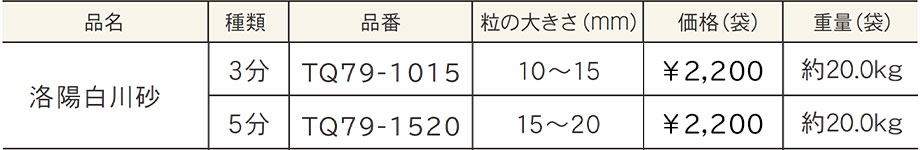 価格表