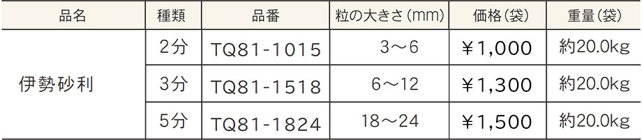 価格表