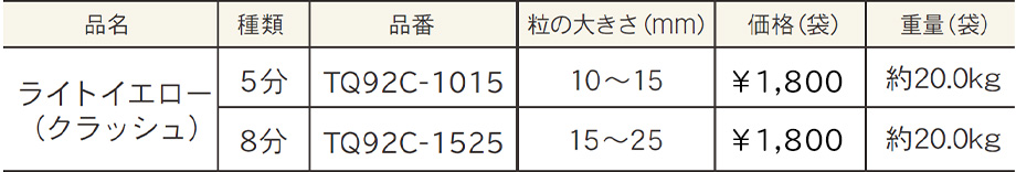 価格表