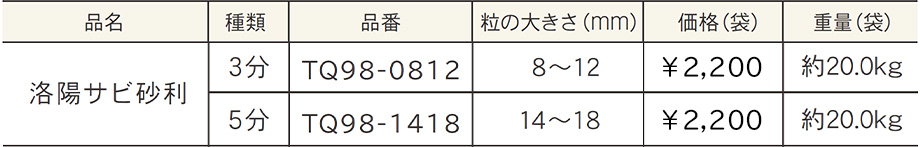 価格表