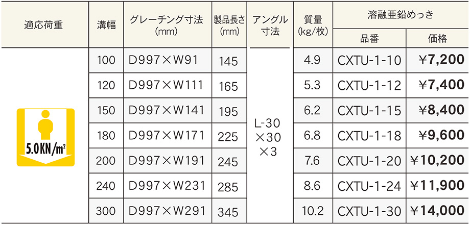 価格表