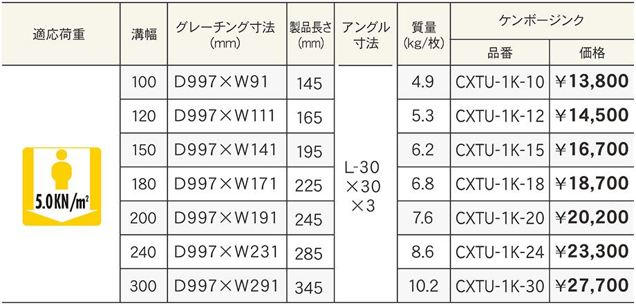 価格表