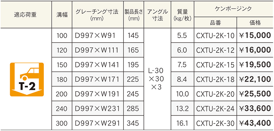 価格表