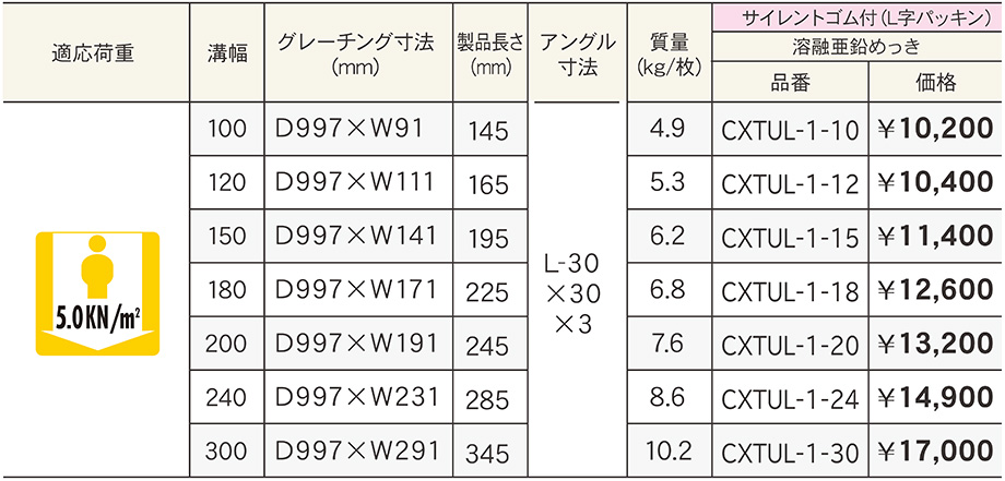 価格表