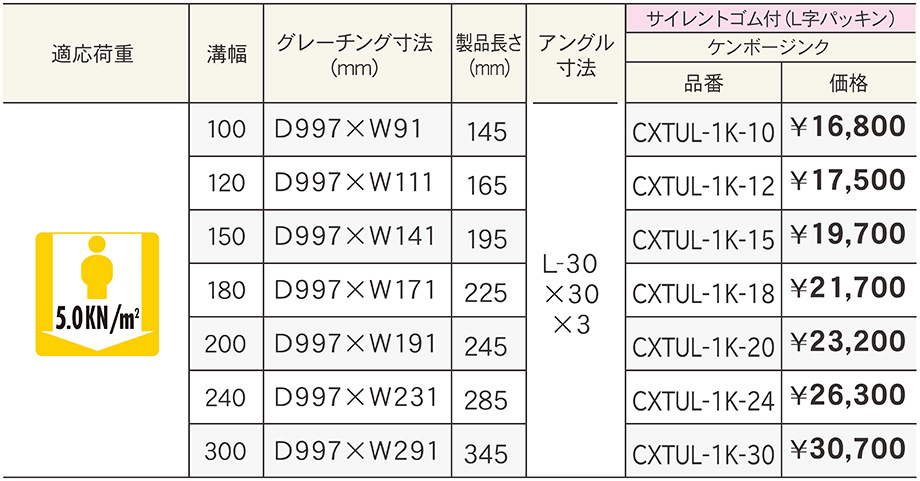 価格表