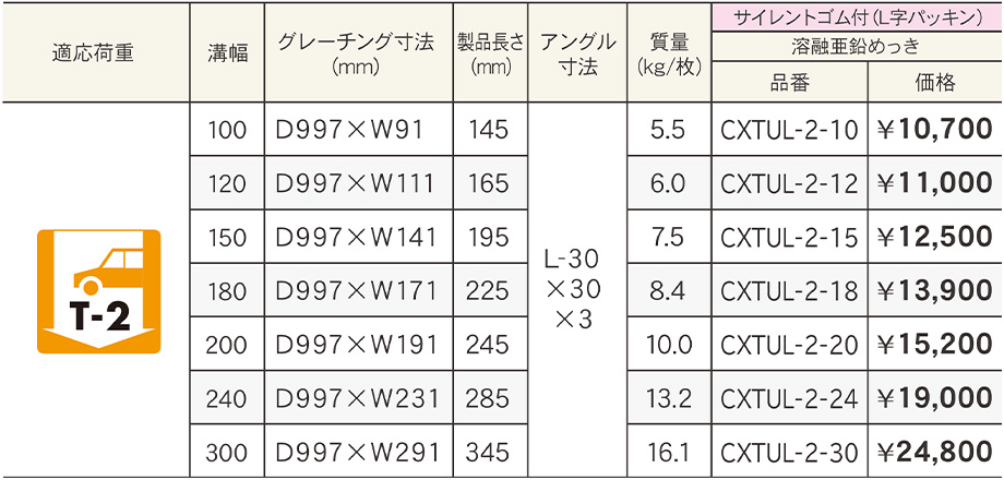 価格表