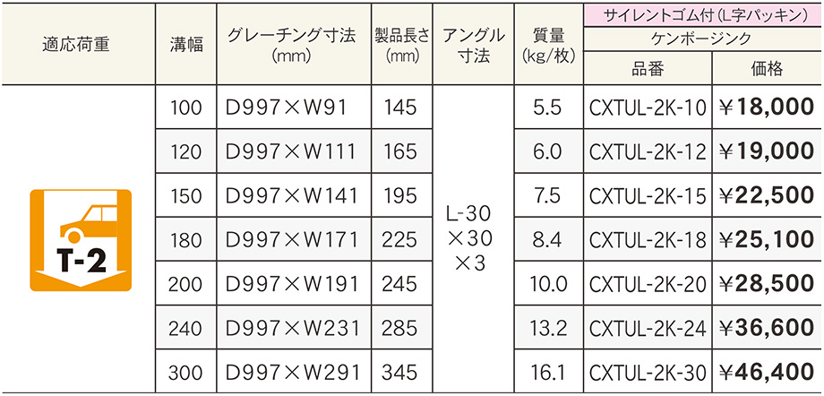 価格表