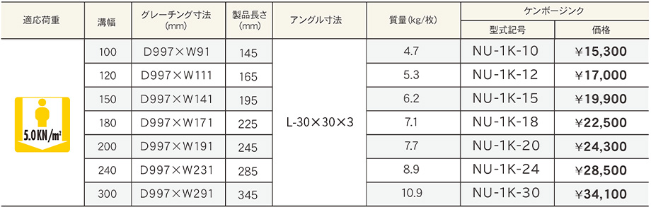 価格表