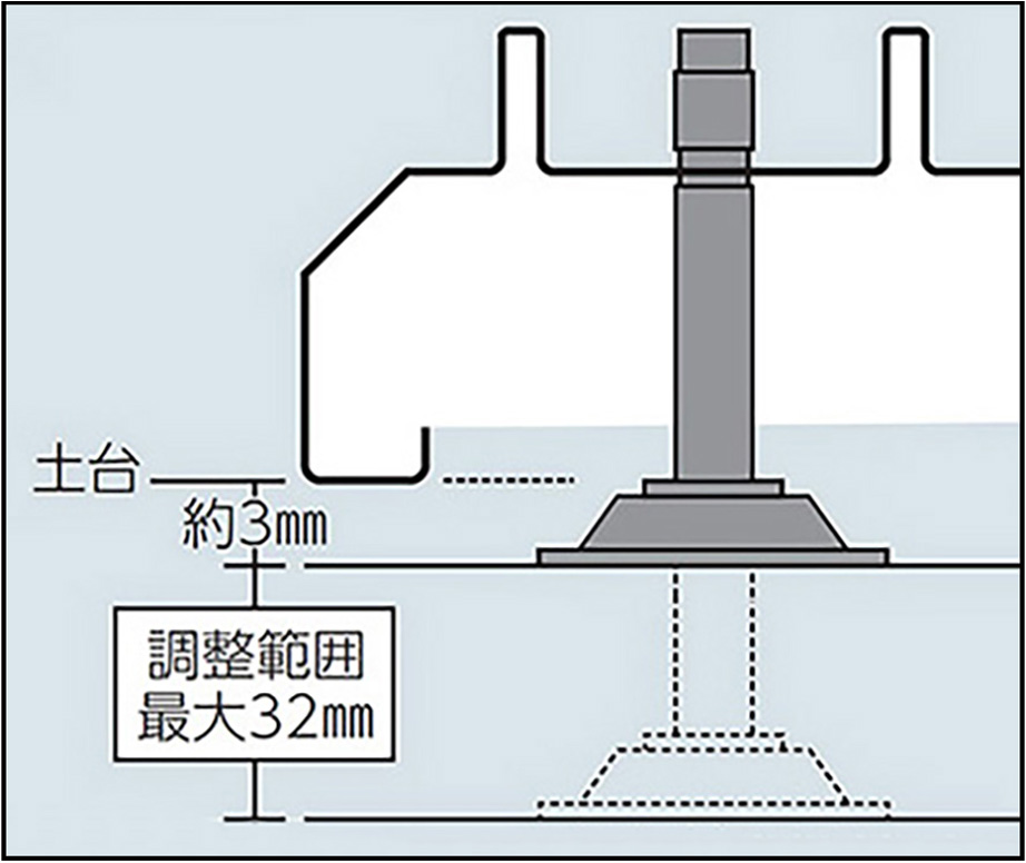 仕様