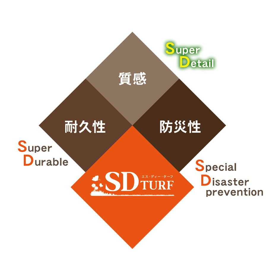 人工芝】SDターフスリットライン 95mm×5m パイル長：30mm C型