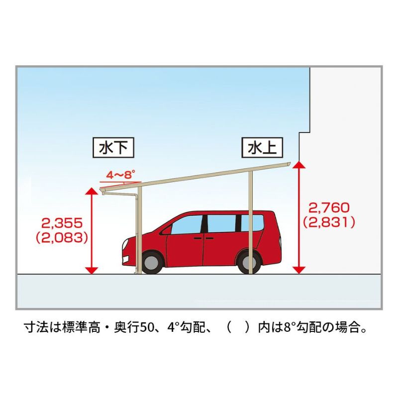 カーポート】モダンポートタイラーワイド 基本セット H23柱 屋根材